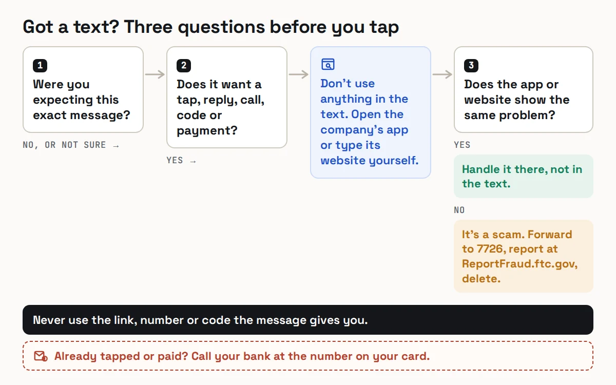 Text Message Scams: 10 Examples and What to Do (2026)